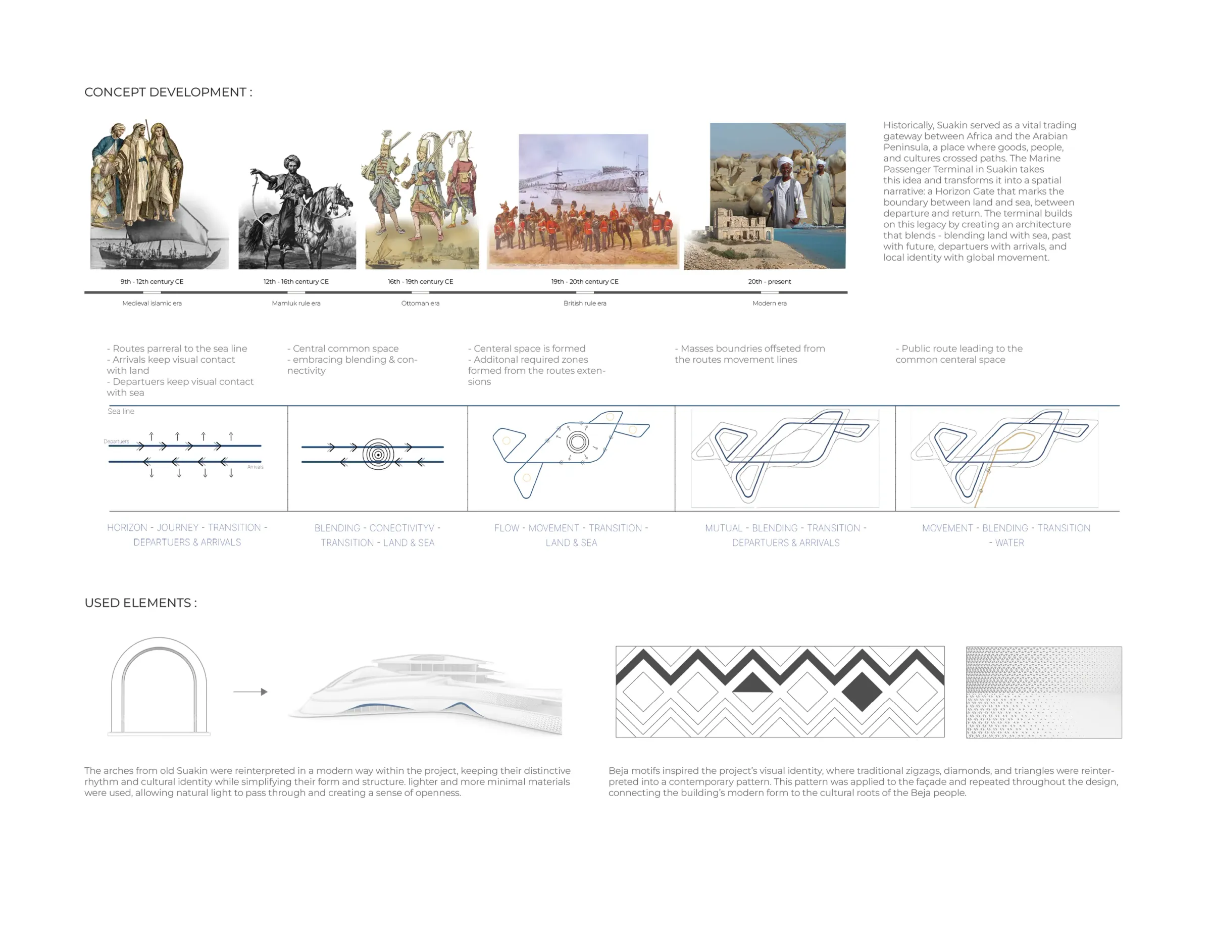 Gateway of Suakin, portfolio page 2