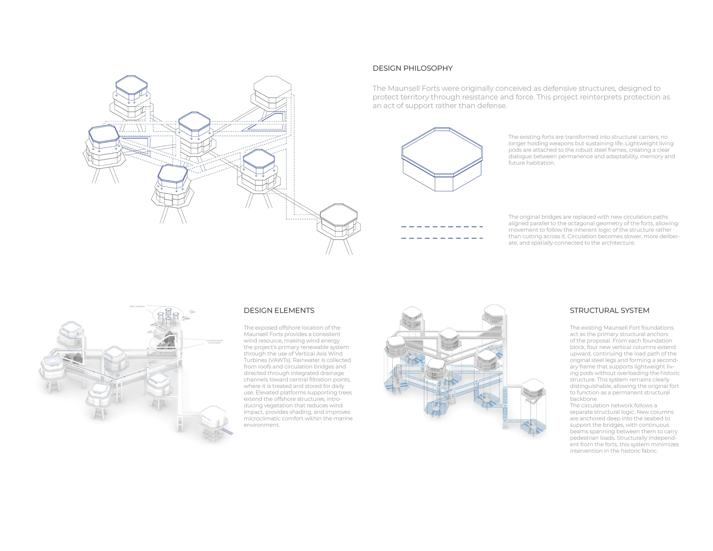 Maunsell Forts, portfolio page 2